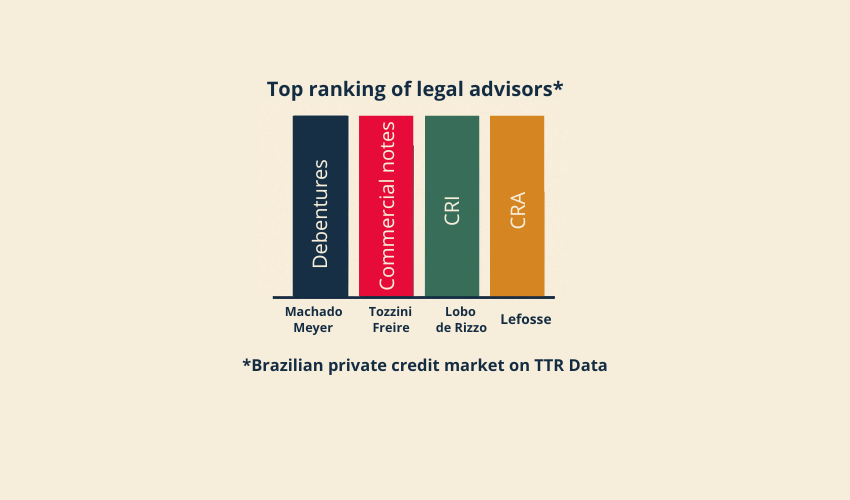  Machado Meyer, TozziniFreire, Lobo de Rizzo and Lefosse on top